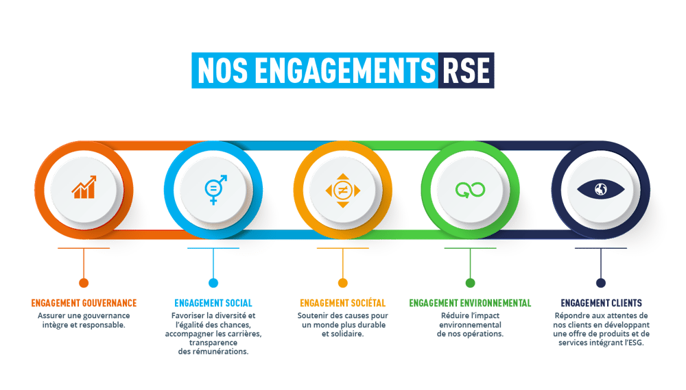 Graphique RSE - Auris Gestion 2024@2x